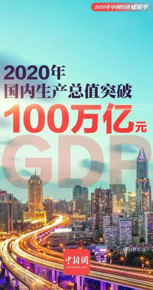 一组海报速览2020年中国经济"成绩单"