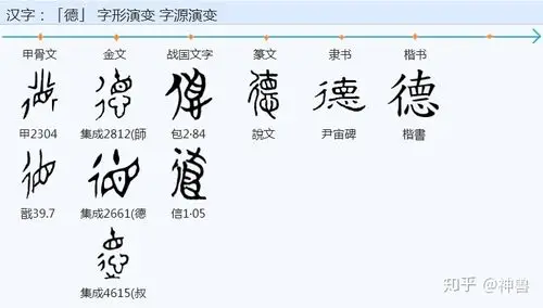 我们看一下"直"和"德"字的演化:"憲"字的构型是房屋的顶梁柱立在"目"