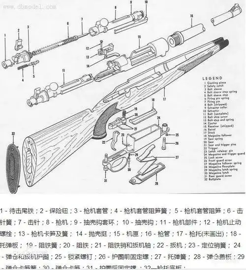 kar98k毛瑟步枪的前世今生 - 毛瑟步枪构造 - 实验室设备网