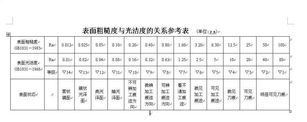第四章 表面粗糙度