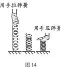 如图所示,我们用手拉弹簧,它就会伸长;用手压弹簧,它就会缩短.