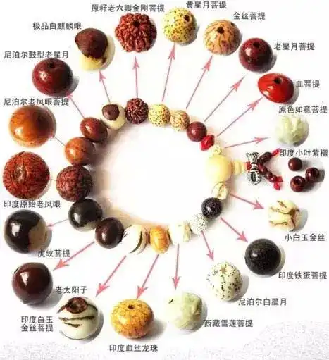 主题:"干手包浆,汗手上色"手串迷,你懂吗?