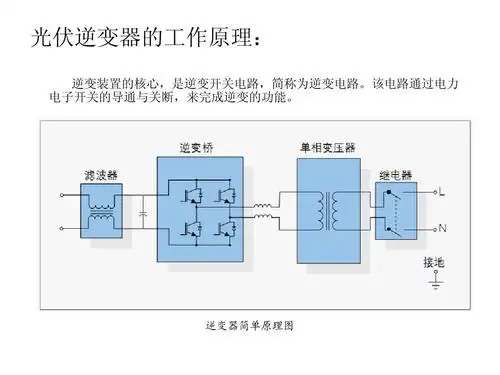 逆变器简单原理图