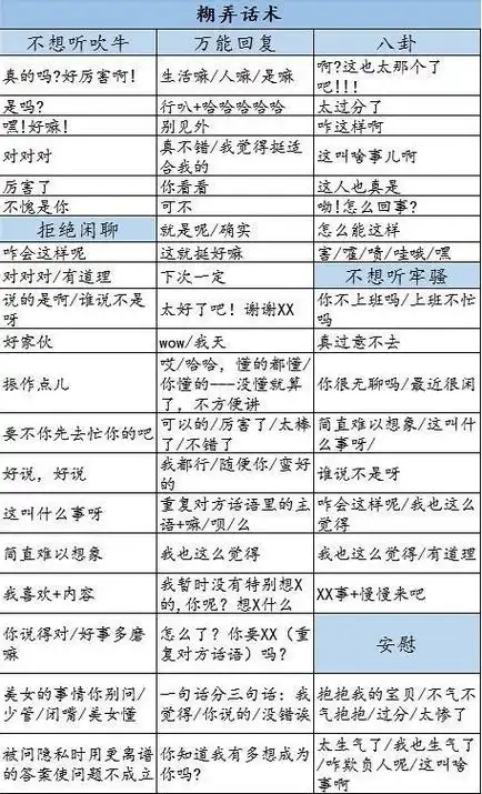 对于社恐的小伙伴们来说,在和陌生人或者朋友交流的时候不知道怎么