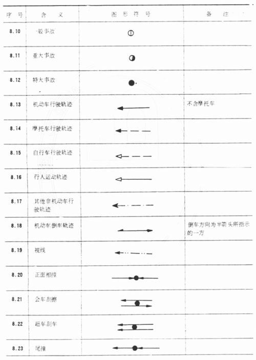 道路交通事故现场图形符号【作废】