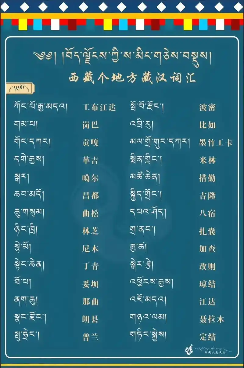 西藏个地方藏汉词汇.#人民有信仰国家有力量民族有希望 #希望 - 抖音
