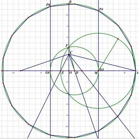 如何用一把圆规和一把无刻度直尺,画出一个正十七边形?