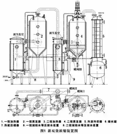 热泵外加热式双效浓缩器