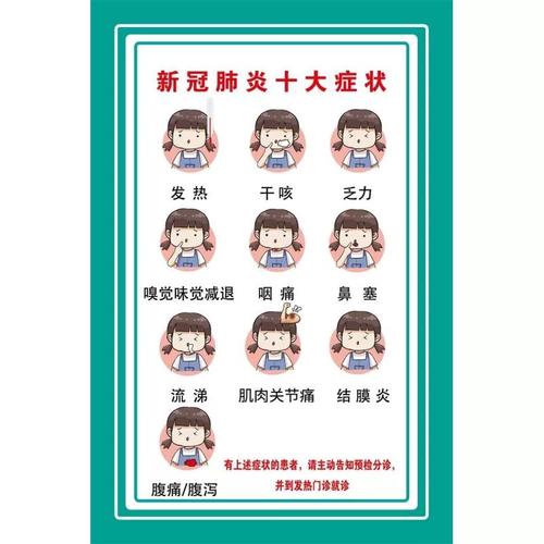 新冠肺炎十大症状常识科普示意图解墙贴海报防疫新冠疫情墙贴新冠