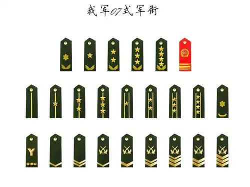 大将(国家将级军官中最高一级军衔称号)_百科ta说