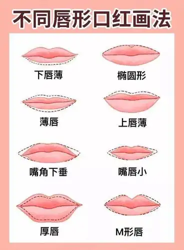 唇形分类14种基本唇形分类含唇妆参考