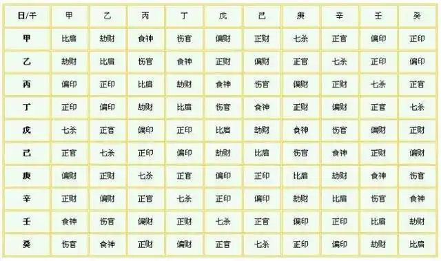 八字中的六神是六神无主的六神么?