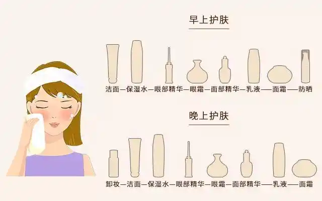 必看丨你要的护肤步骤我都帮你整理好了