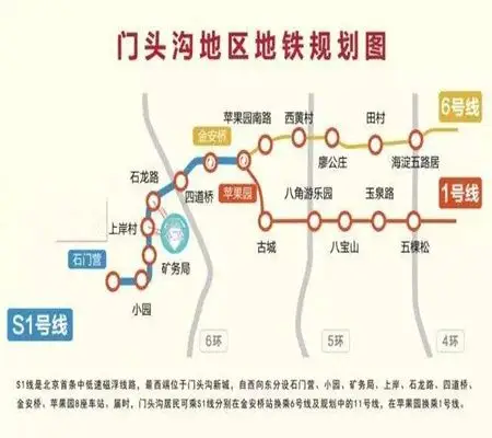 哪些楼盘将升级为门头沟地铁房
