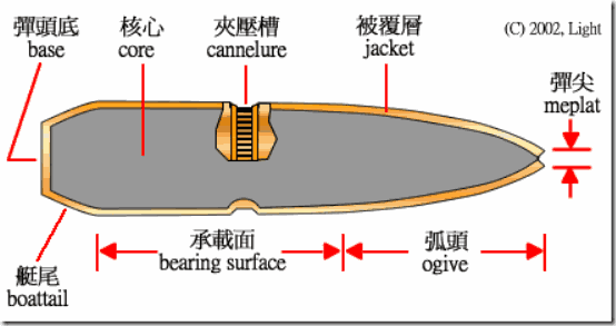 中国子弹产量世界第一每一颗都是这么造出来的