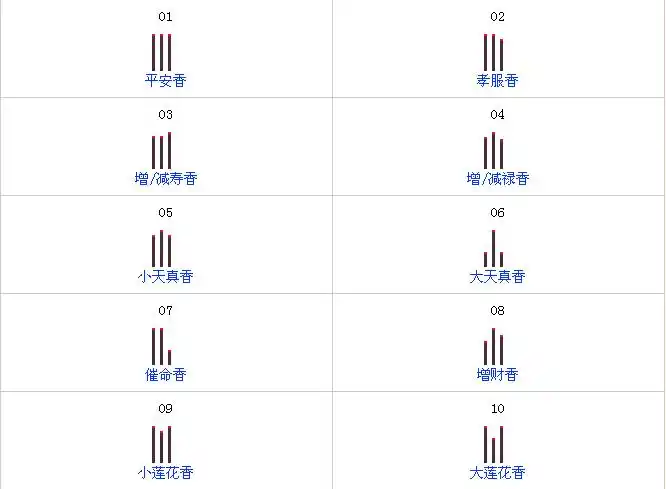 烧香与吉凶的走势,四川成都易经大师周渝云:论证烧香和财运关系