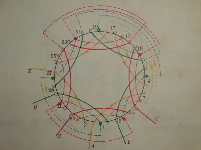 4极36糟电机绕组方法