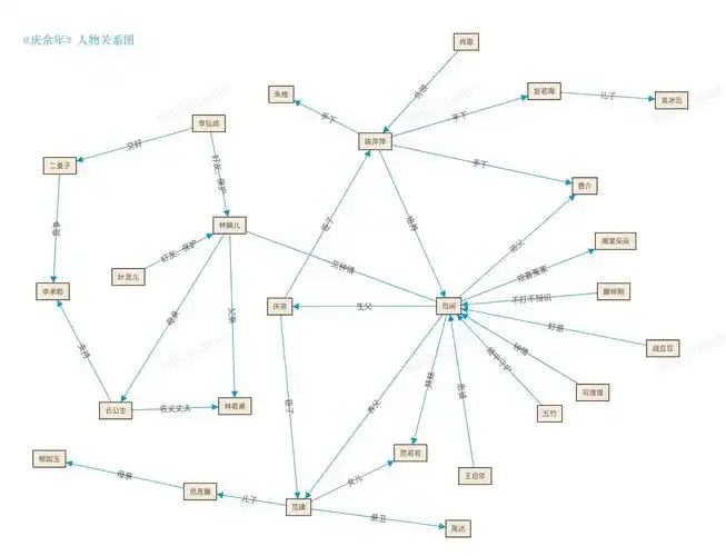 庆余年人物关系图谱