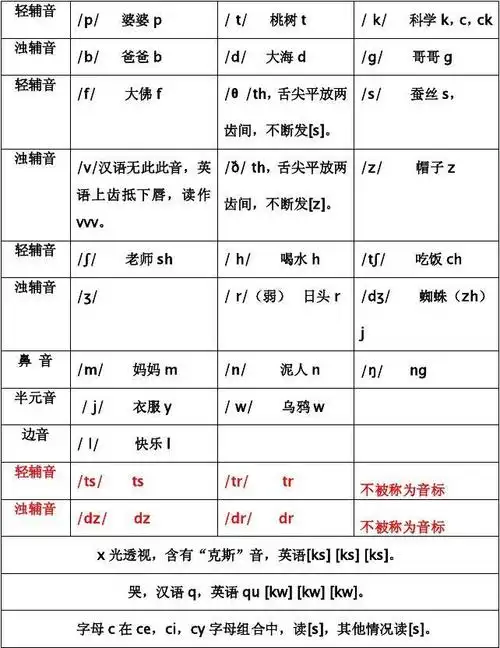 辅音音标表(24个)