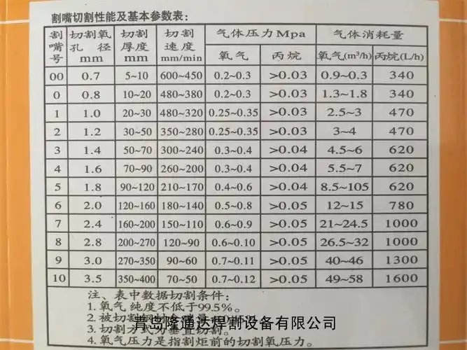 日照割咀丨等压式割嘴丨g03机用丙烷割嘴丨分体式割嘴
