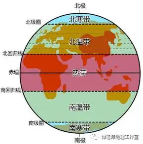 高中地理112组地理概念辨析