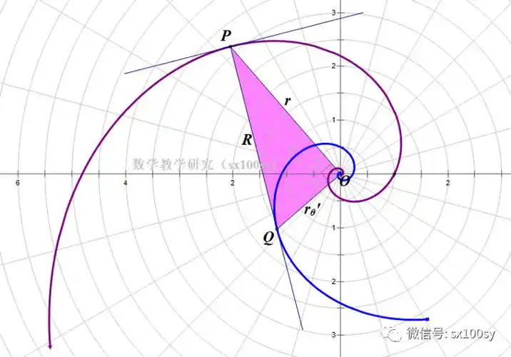 对数螺线的渐屈线结果很神奇