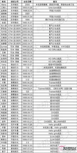 创造101选手名单大全 所有成员都在这里了