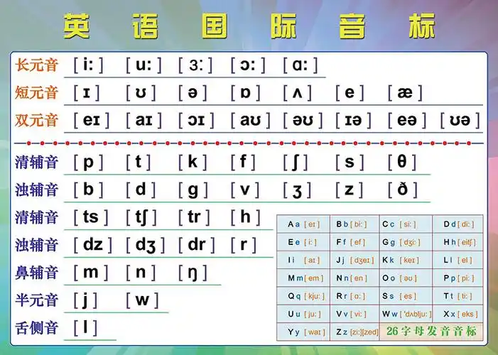 26个字母挂图48个英语音标26字母发音表教学贴纸学校贴图家庭墙贴挂图
