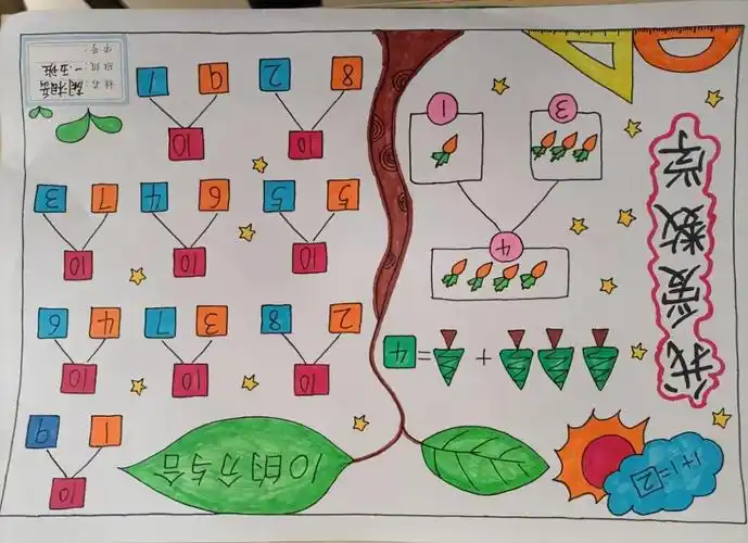 儿童简单趣味数字创意画—0变水果的画法(小小数字画 创意无限大)