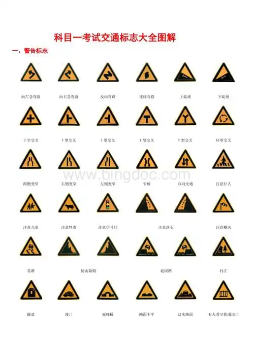 最新交通标志大全图解必过技巧_精品文档.doc