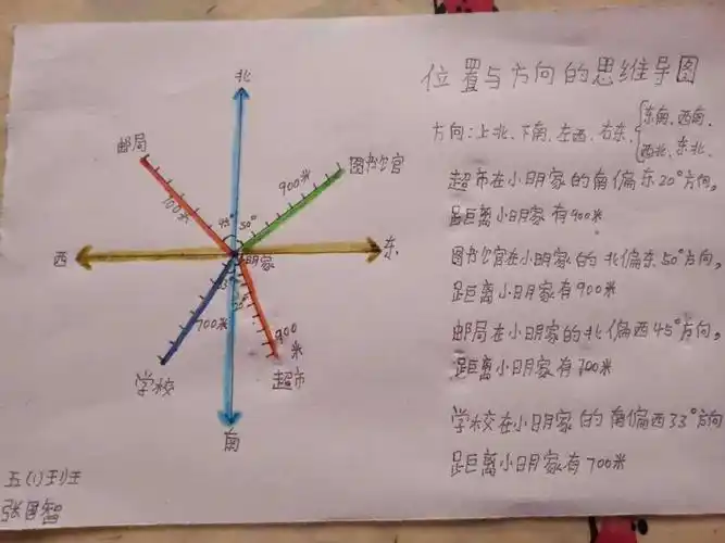丰翼小学南校区位置与方向记五年级组数学活动