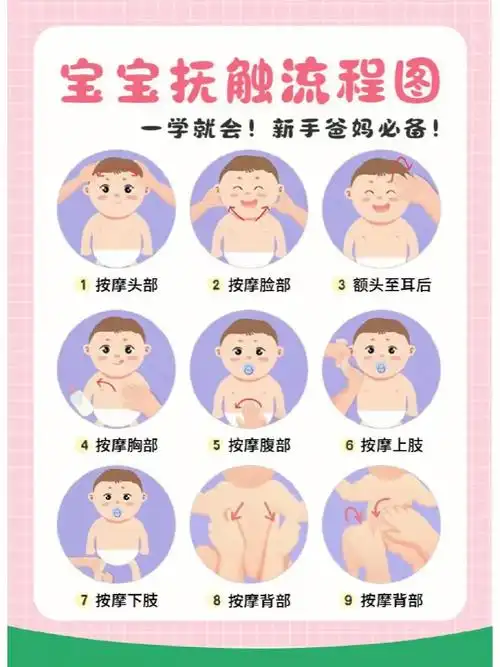 宝宝抚触操全教程