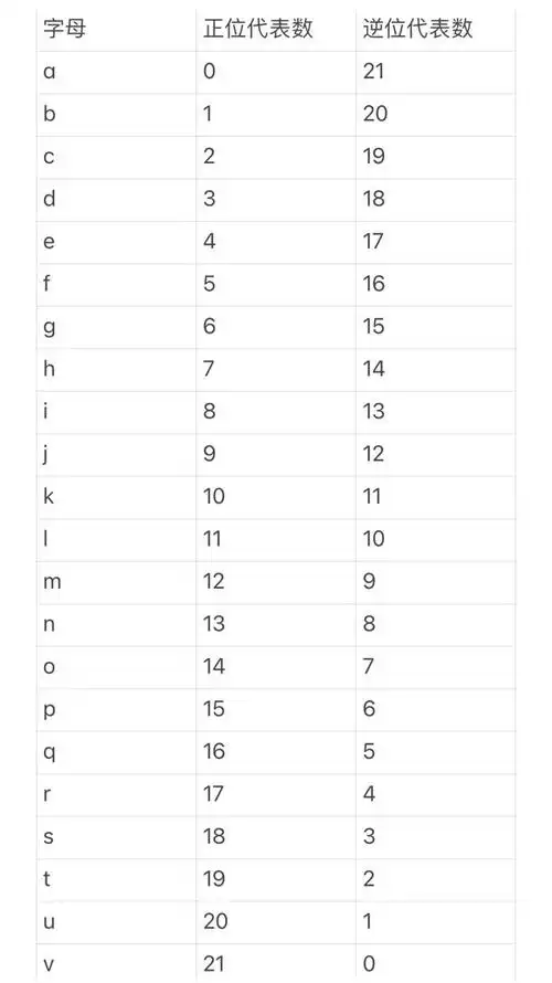 犯罪大师突发事件梦境塔罗答案是什么