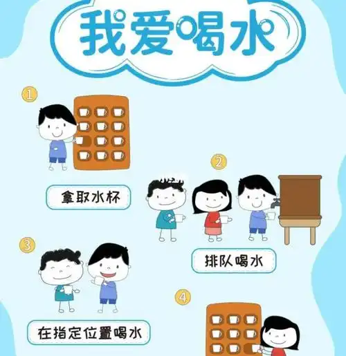 幼儿园  #环创  #幼儿园环创喝水流程素材图