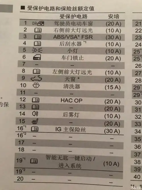 【图】发个实用贴~三飞各个保险丝名称图_飞度论坛_汽车之家论坛