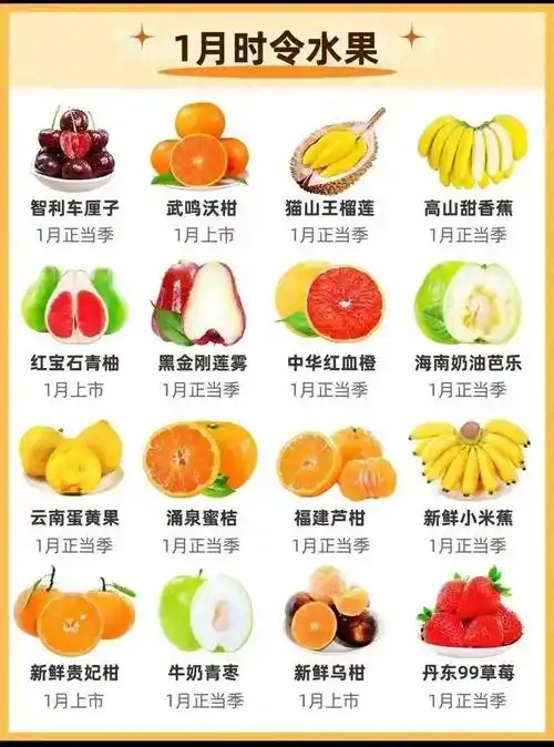 112月时令水果大全大家都喜欢吃什么水果呢