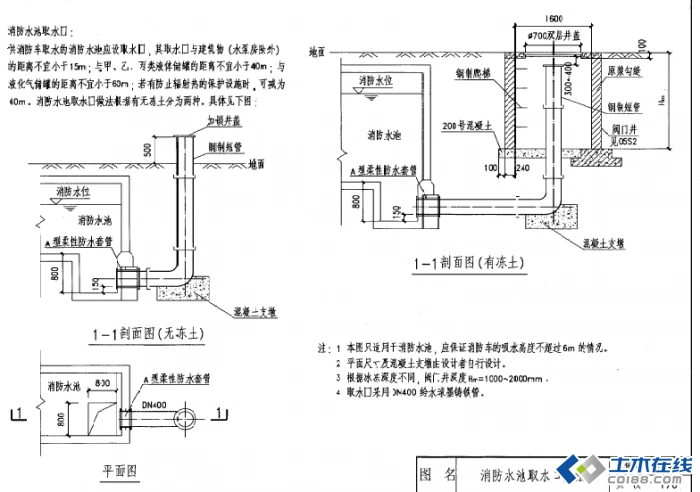 《消规》学习之——消防车取水口(修改)
