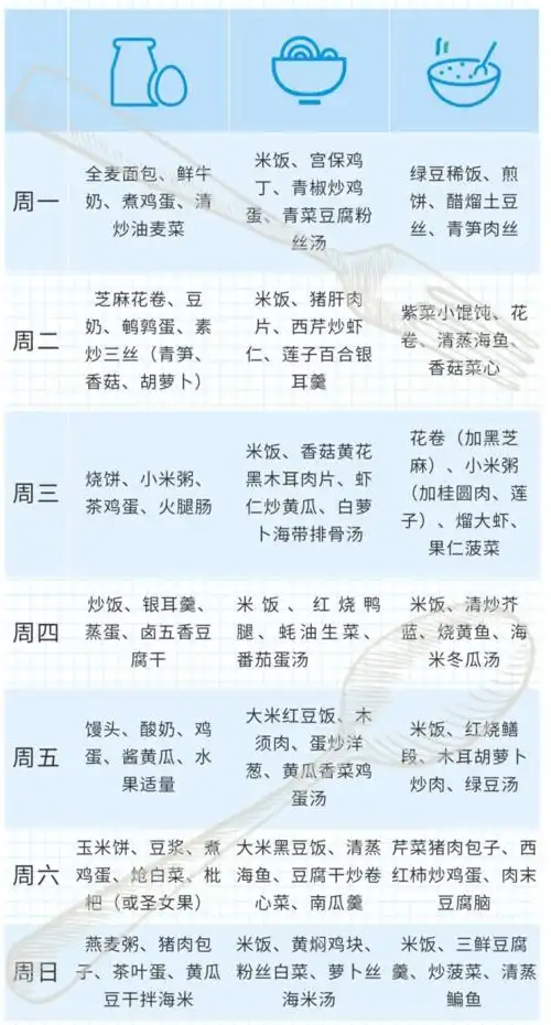 如何让孩子吃得营养又健康?这份食谱收好了!