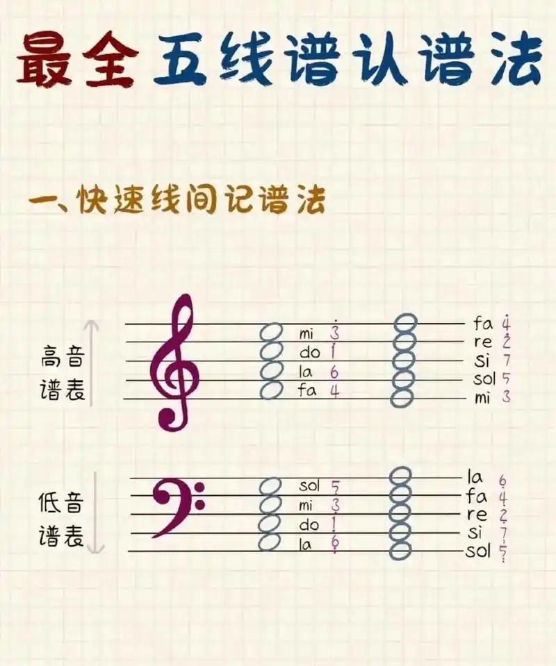 四张图教你如何看懂五线谱6015.