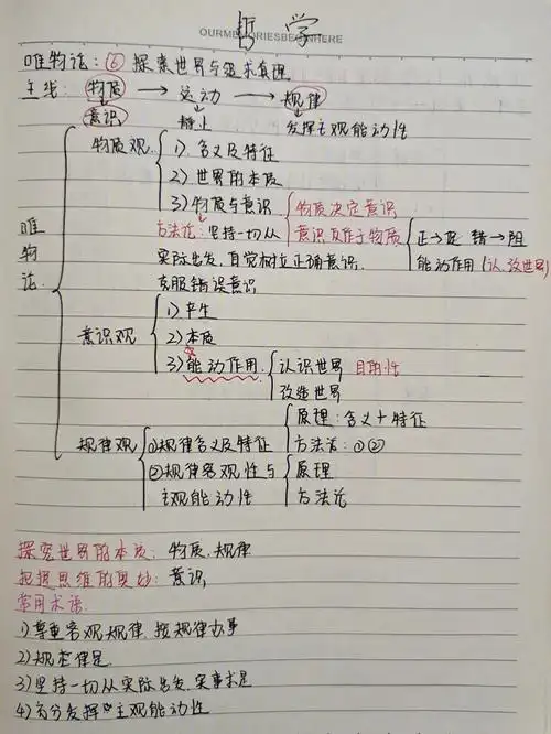 高考政治政治框架笔记
