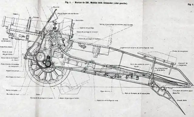 一战法国220毫米榴弹炮,专门用来摧毁德军的野战工事|弹药|火炮|炮管