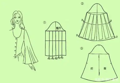 「服装实用裁剪系列之袖子篇」喇叭袖袖型裁剪