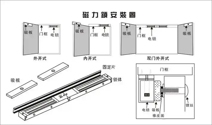 安装视图   温馨提示   注意:不可将铁块拧的太紧,须让橡皮垫圈留有