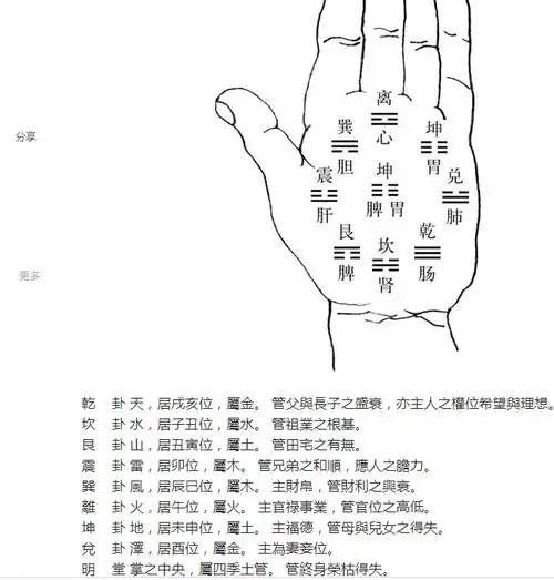 636麻衣神相:相手