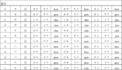 日语五十音(清浊半浊拗音整理)