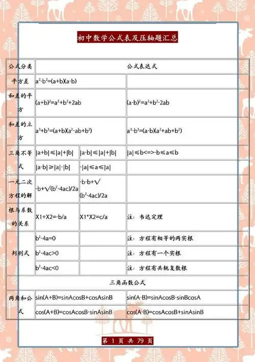 初中数学公式表是学生学习数学的好帮手,而我们的专栏将为家长提供