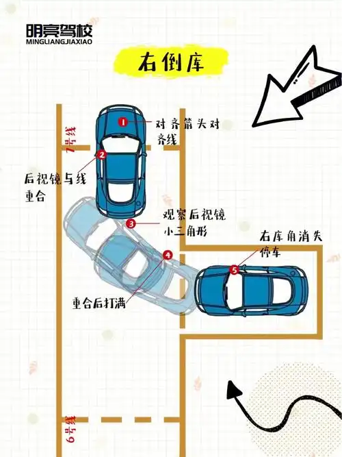 上海学车倒车入库