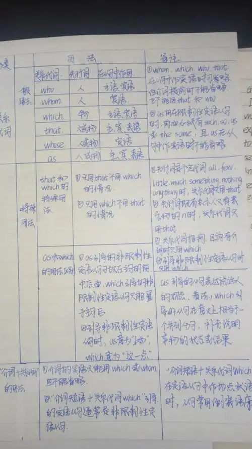 孙凡同学的定语从句笔记