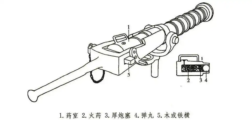 特展细品大海就在那海防利器佛朗机就在这