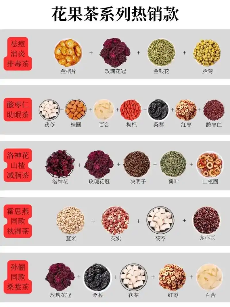 爆款97茶包35种花茶配方94喝出好气色.